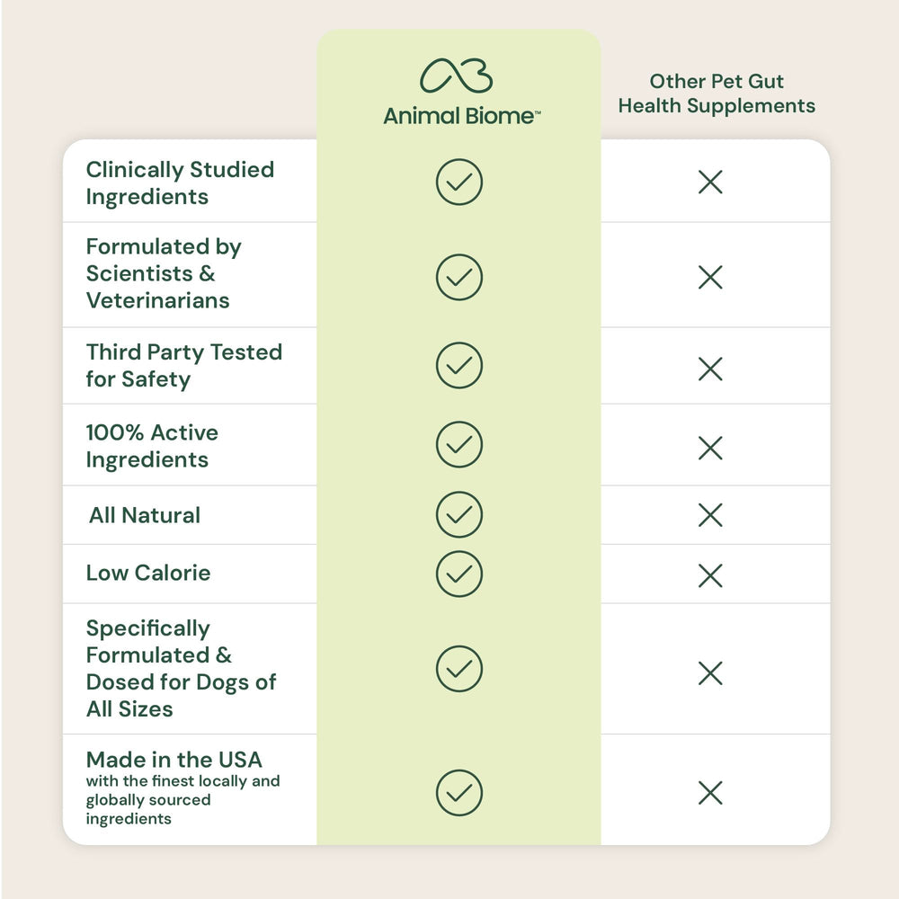 AnimalBiome product label highlights triple-action formula for gut balance.
