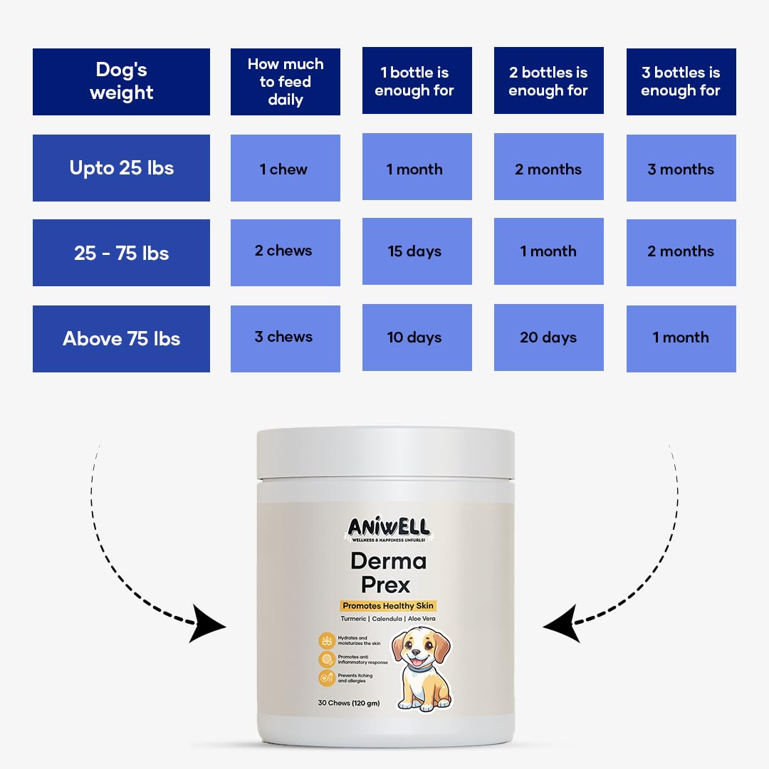 Aniwell DermaPrex three pack packaging for ongoing canine care