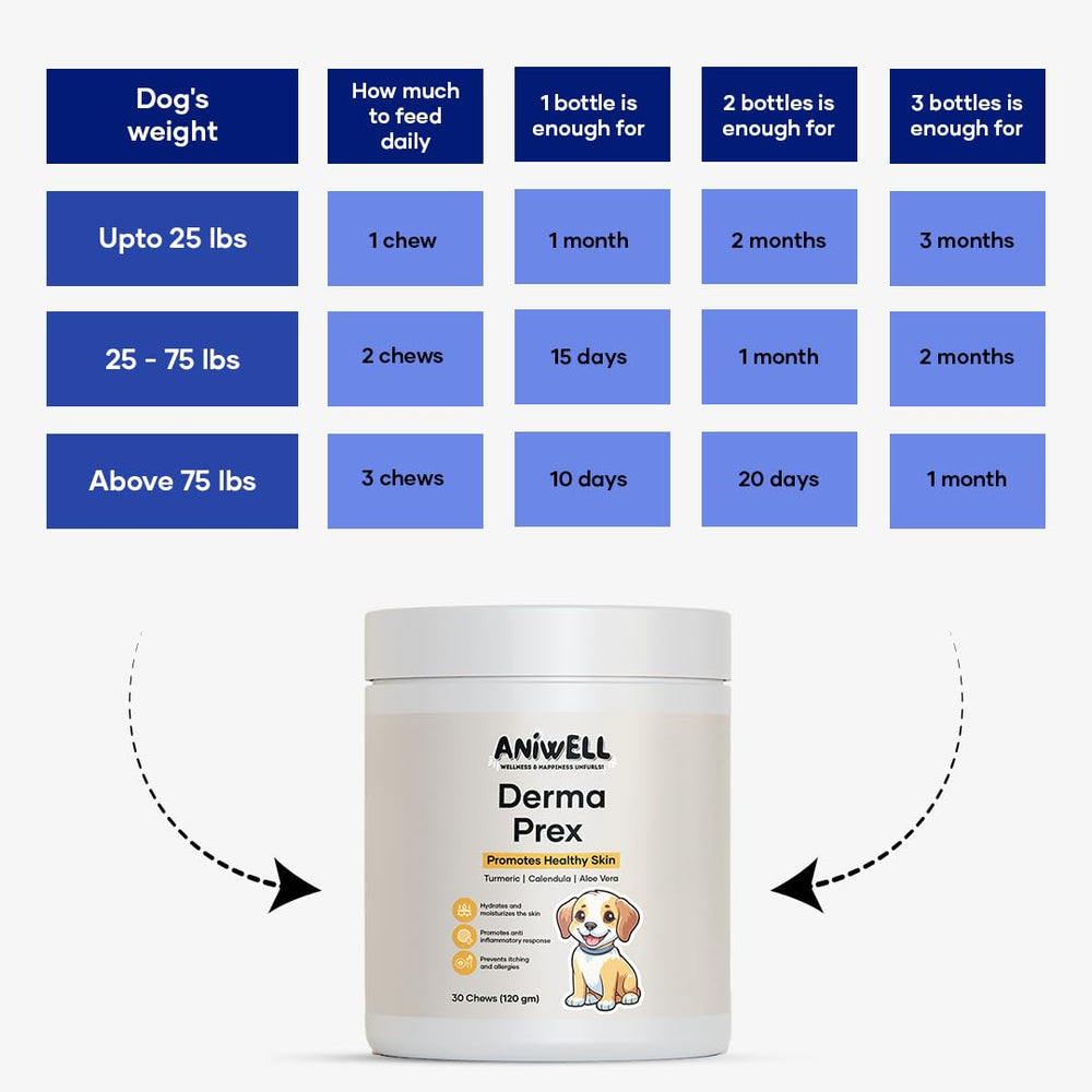 Aniwell DermaPrex packaging tub displays product details for pet owners.