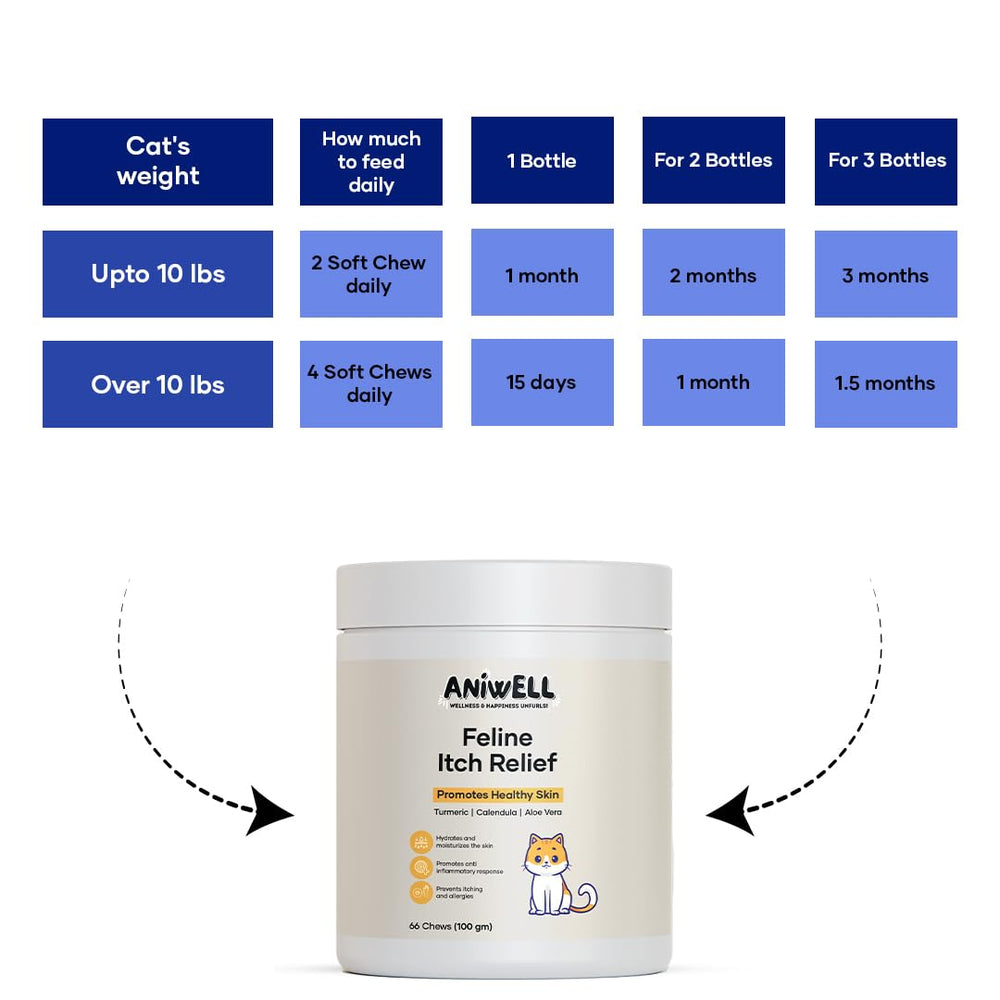 Aniwell Feline Itch Relief natural treats on a countertop for skin wellness.