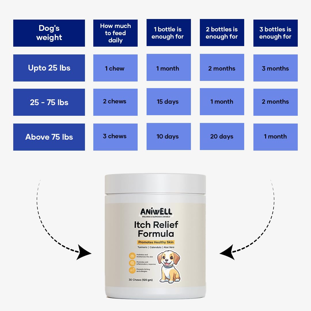 Aniwell Itch Relief Chews pack-of-2 for convenient ongoing skin support.