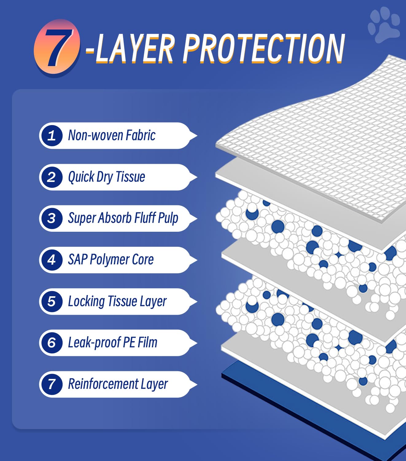 ANKEXIN odor-neutralizing layer helps maintain a fresh home environment between changes.
