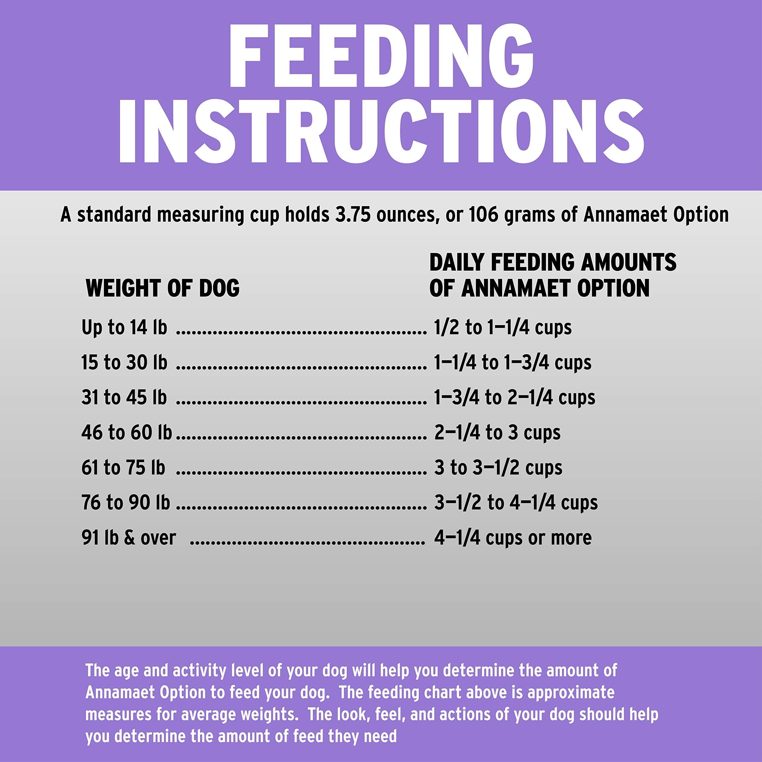 Annamaet Original Option grass-fed-lamb-protein conveys premium protein for dogs.