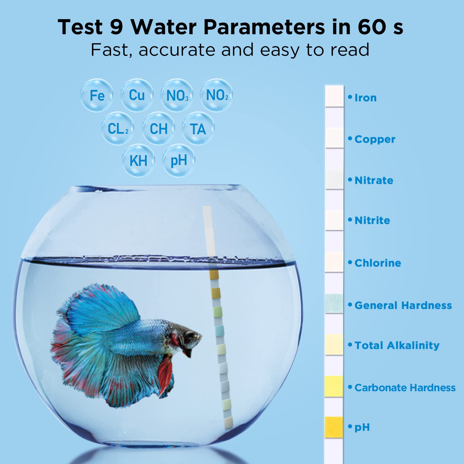 Anniple test strips with color chart for quick result interpretation.