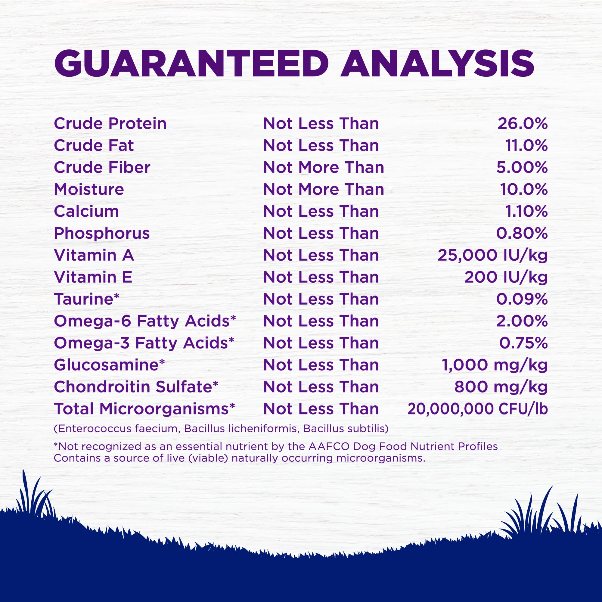 Antioxidants and probiotics section on Wellness bag highlighting gut health support