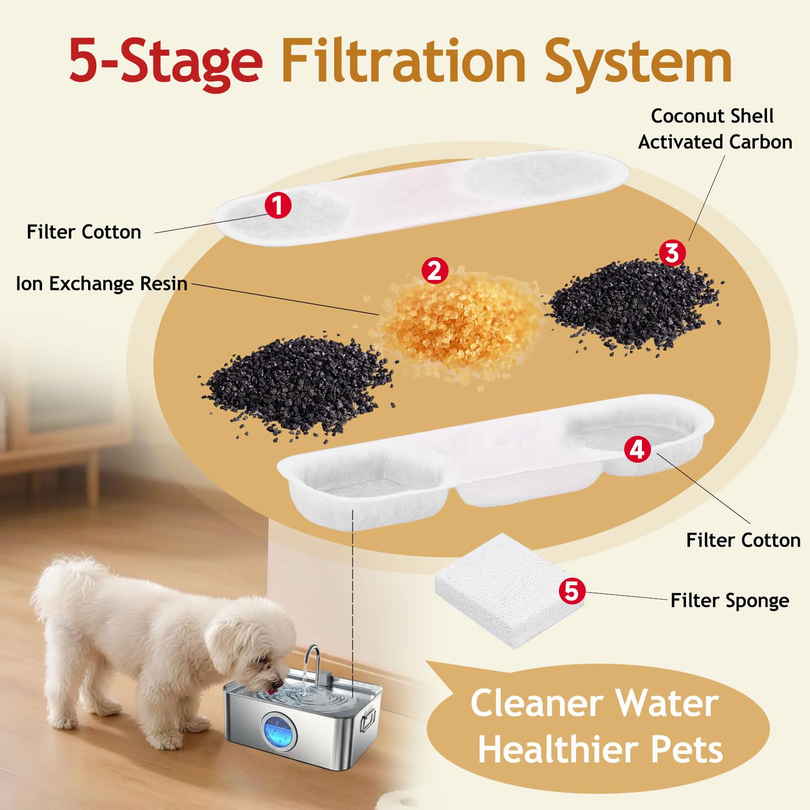 AnyEnjoy filter compatible with MAILOFY 12L keeps fountain water pure for pets.