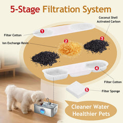 AnyEnjoy filter compatible with MAILOFY 12L keeps fountain water pure for pets.