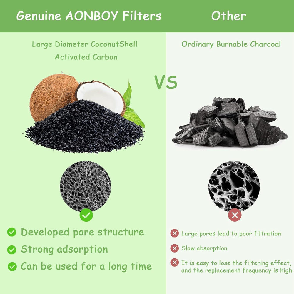 AONBOY 8-carbon and 8-foam filters set for refreshed water.