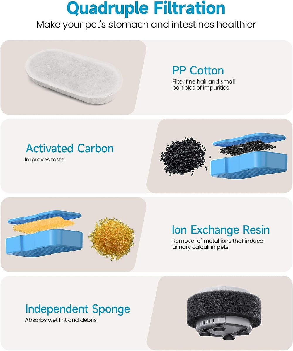 AONBOY activated carbon filter helps odor reduction in your cat water.