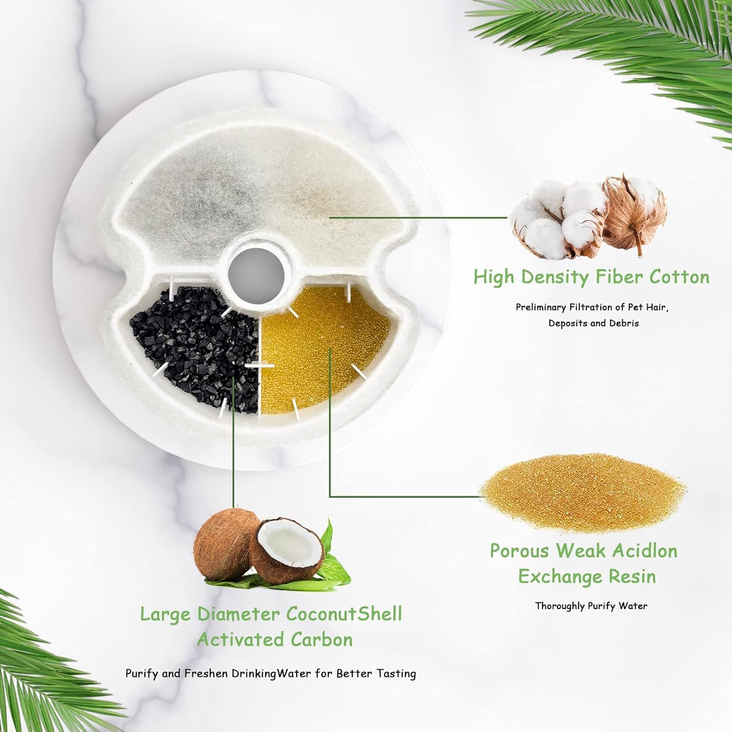 AONBOY triple filtration system cleans water for pets.