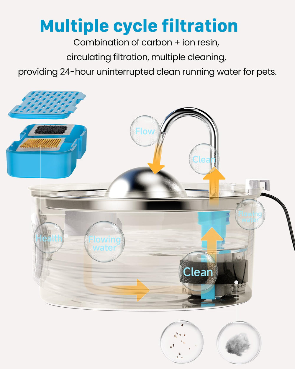 AONBOY cat fountain hair removal image showing floating hair isolation