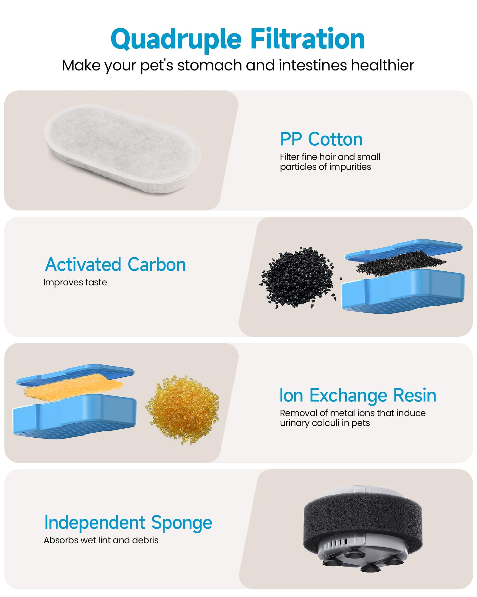 AONBOY cat fountain odor control screenshot highlighting odor reduction benefits