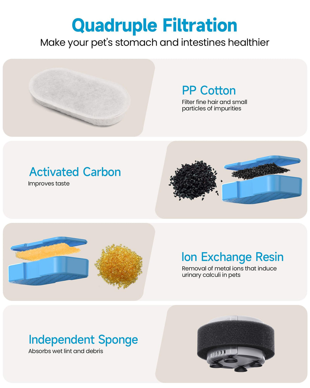 AONBOY cat fountain odor control screenshot highlighting odor reduction benefits