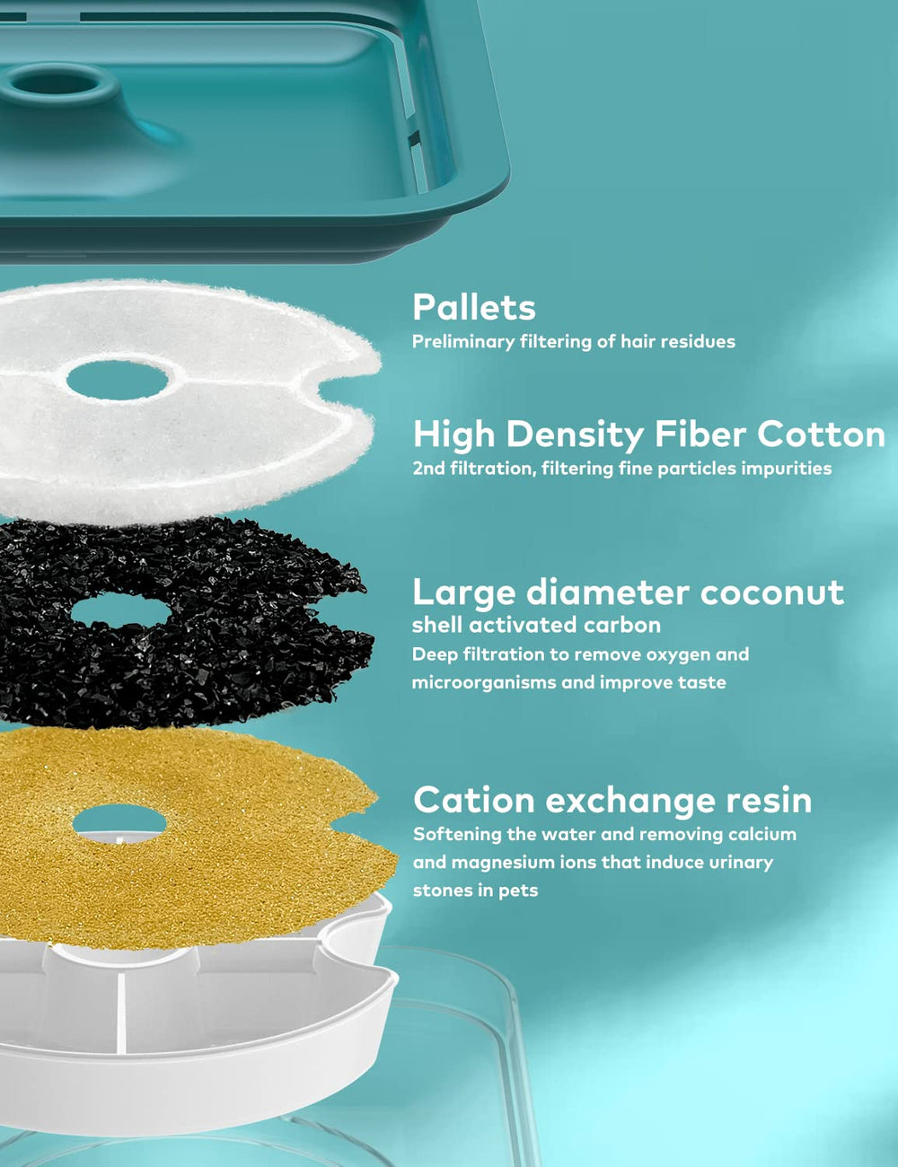 AONBOY 3-flow designs encourage your pet to drink more.