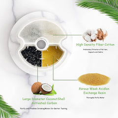 AONBOY activated carbon filter helps reduce odors in fountain water.