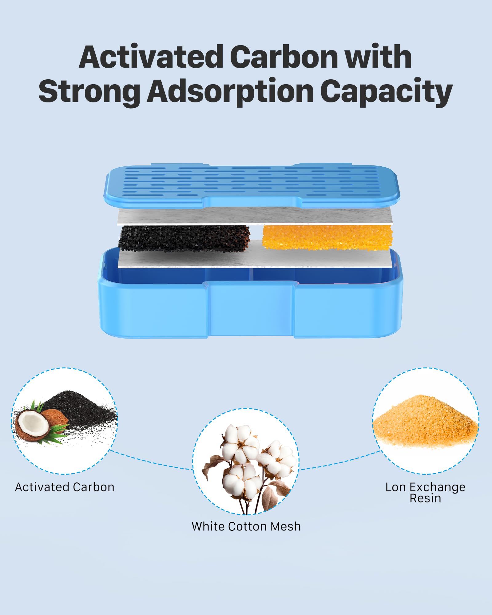 AOOGITF filters in use demonstrate easy maintenance and steady flow.