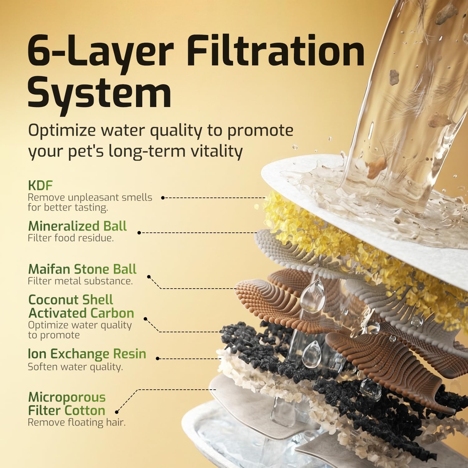 APD APETDOLA 4L capacity supports multiple pets between refills.