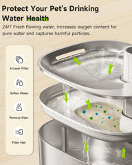 32 pre-filter sponges included for daily replacement and cleaner water