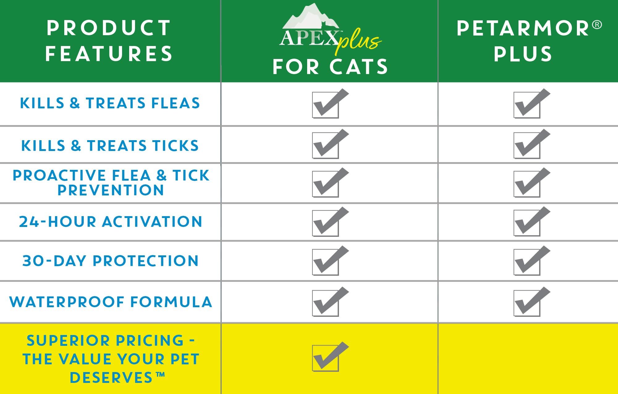 Simple, stress-free application for cats and kittens with Apex Plus.