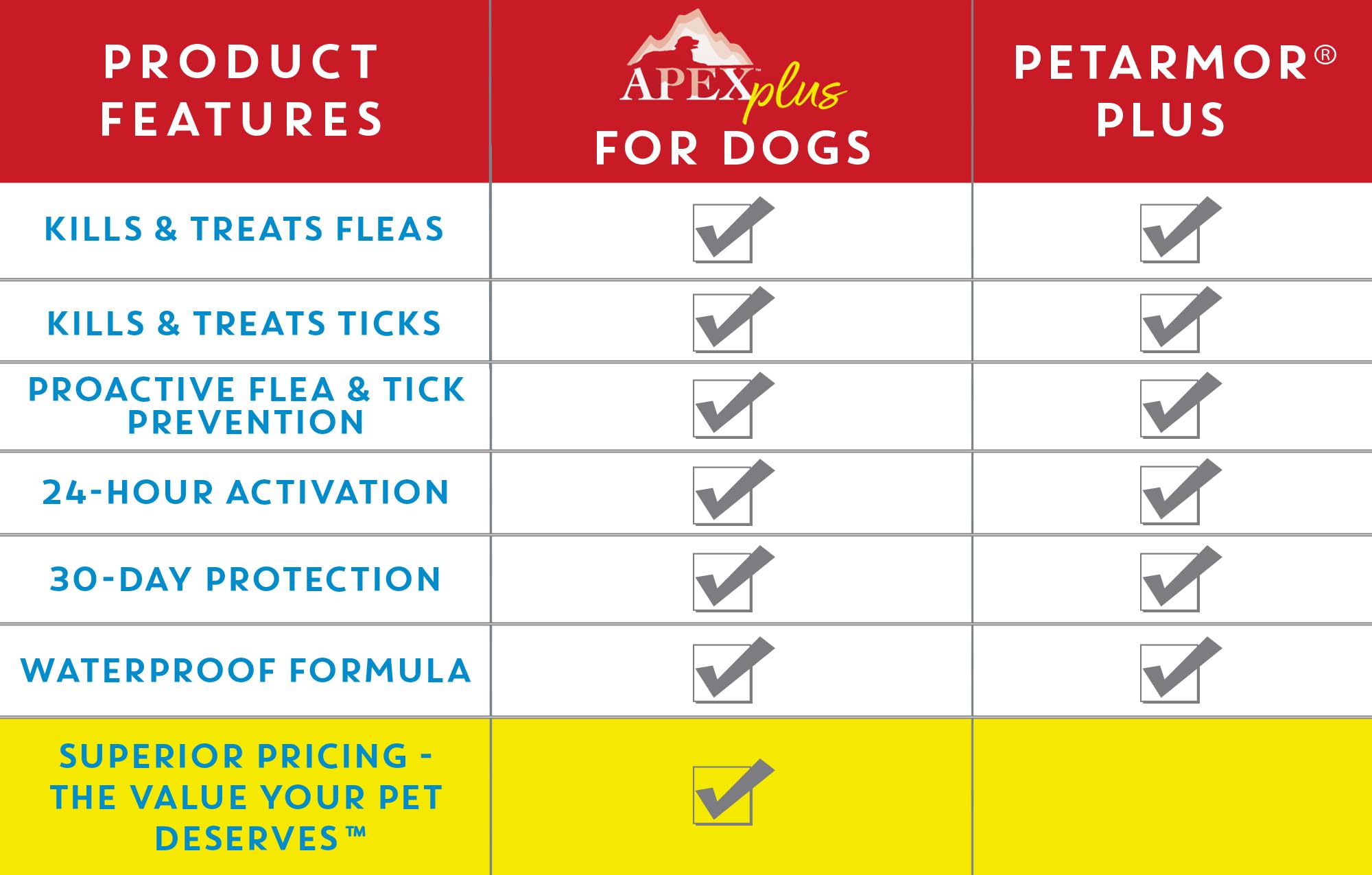 Apex Plus clear usage guide for XL application and safety