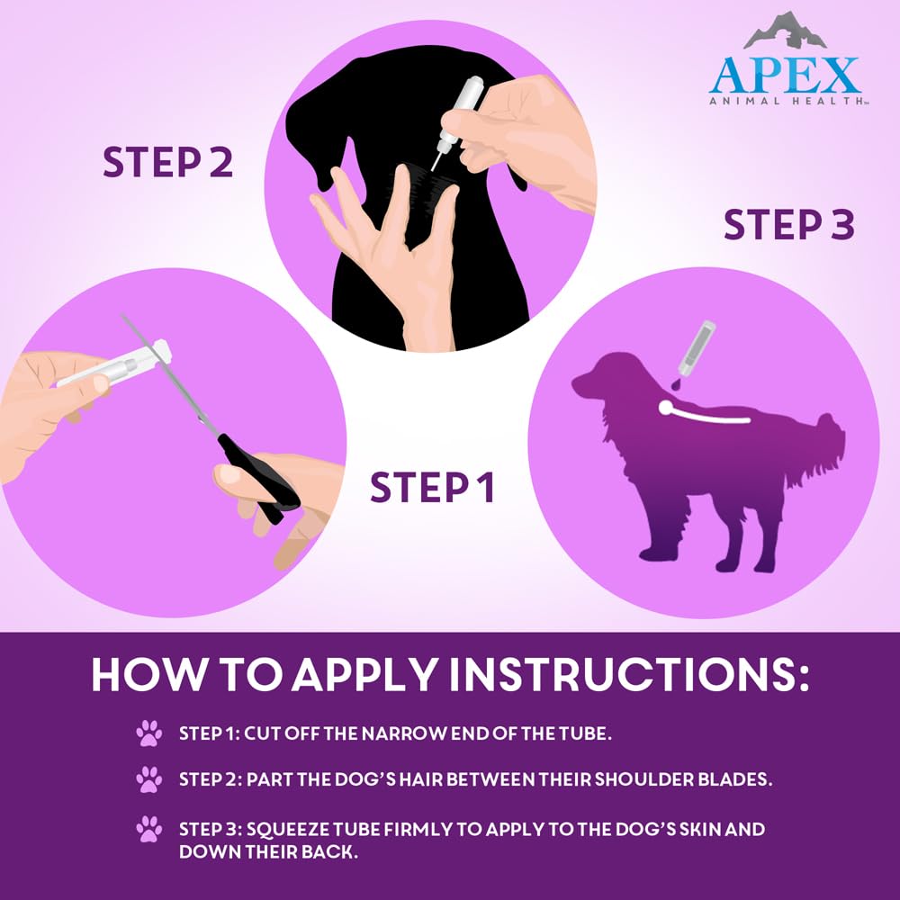 APEX PLUS 30-day protection illustration highlights month-long relief from fleas and ticks.