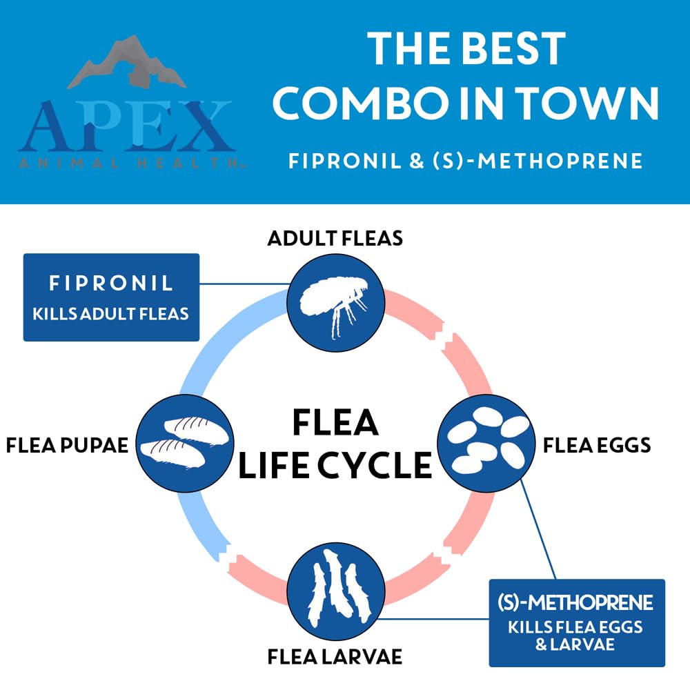 Apex Plus for 23-44 lb dogs, size-specific formula.