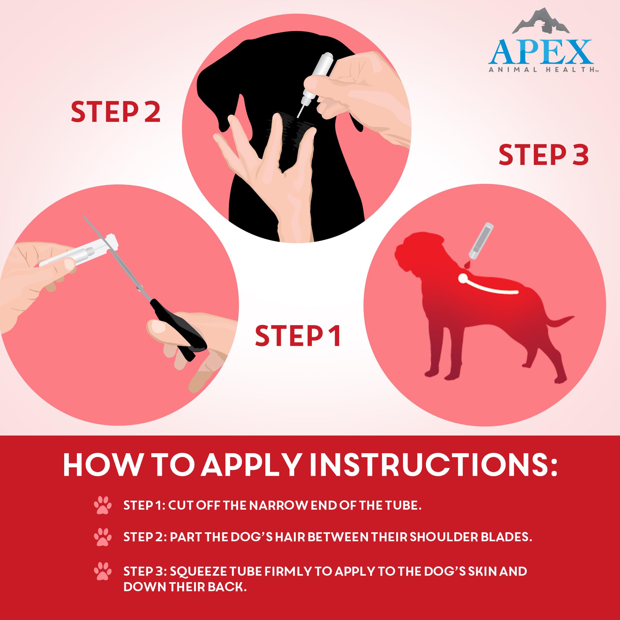 APEX PLUS dog-wet-coat image implying protection after water exposure