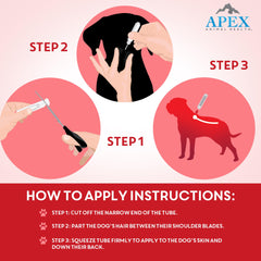 APEX PLUS dog-wet-coat image implying protection after water exposure