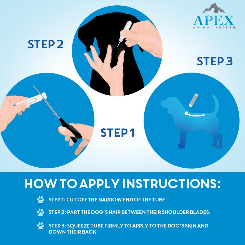 Apex Plus IGR methoprene action highlights interruption of flea life cycle.