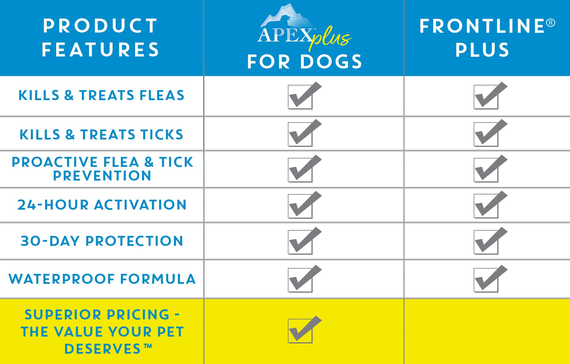 Apex Plus year-round topical treatment for ongoing protection.