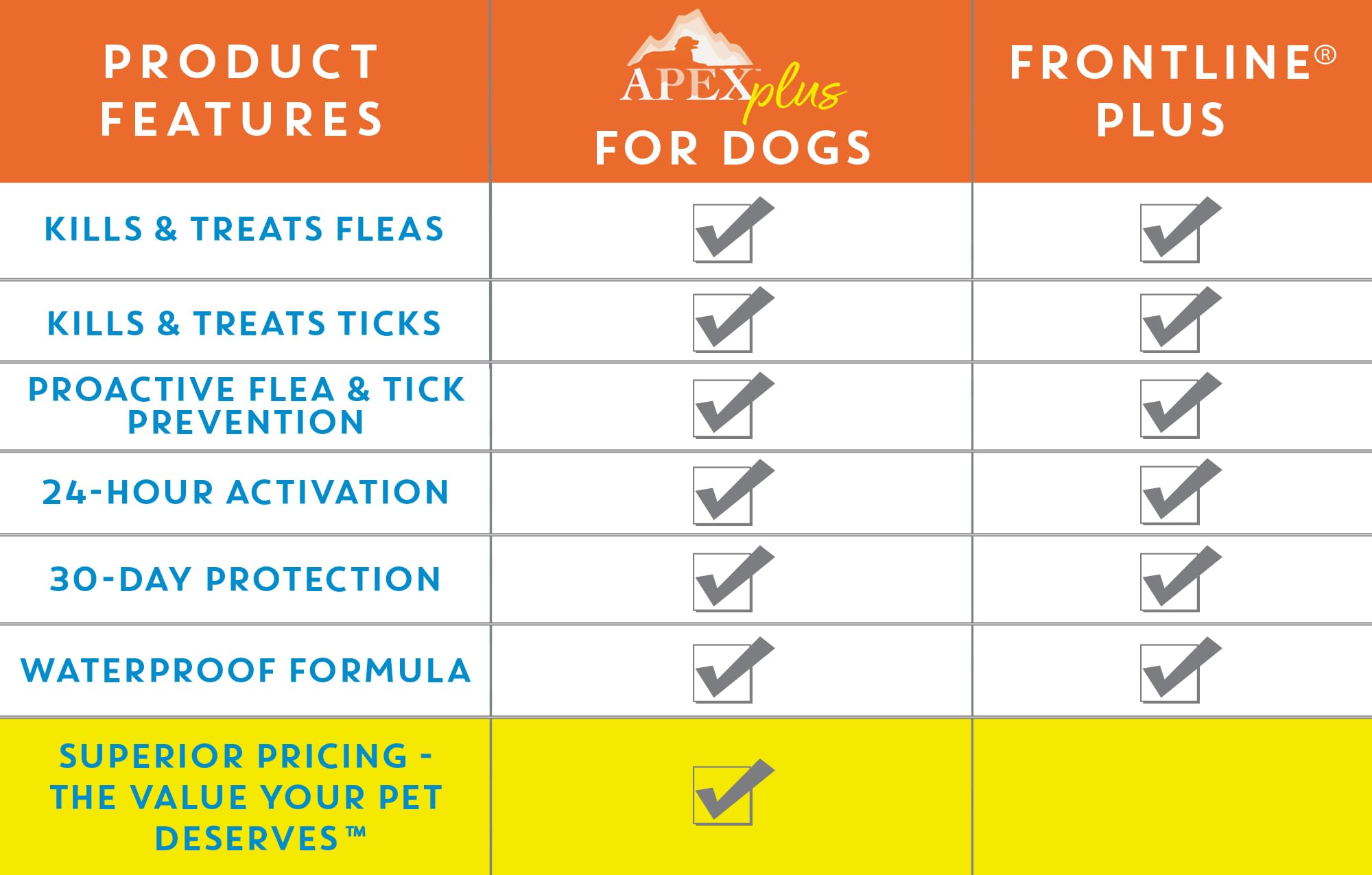 APEX Plus year-round topical treatment concept for continuous protection.