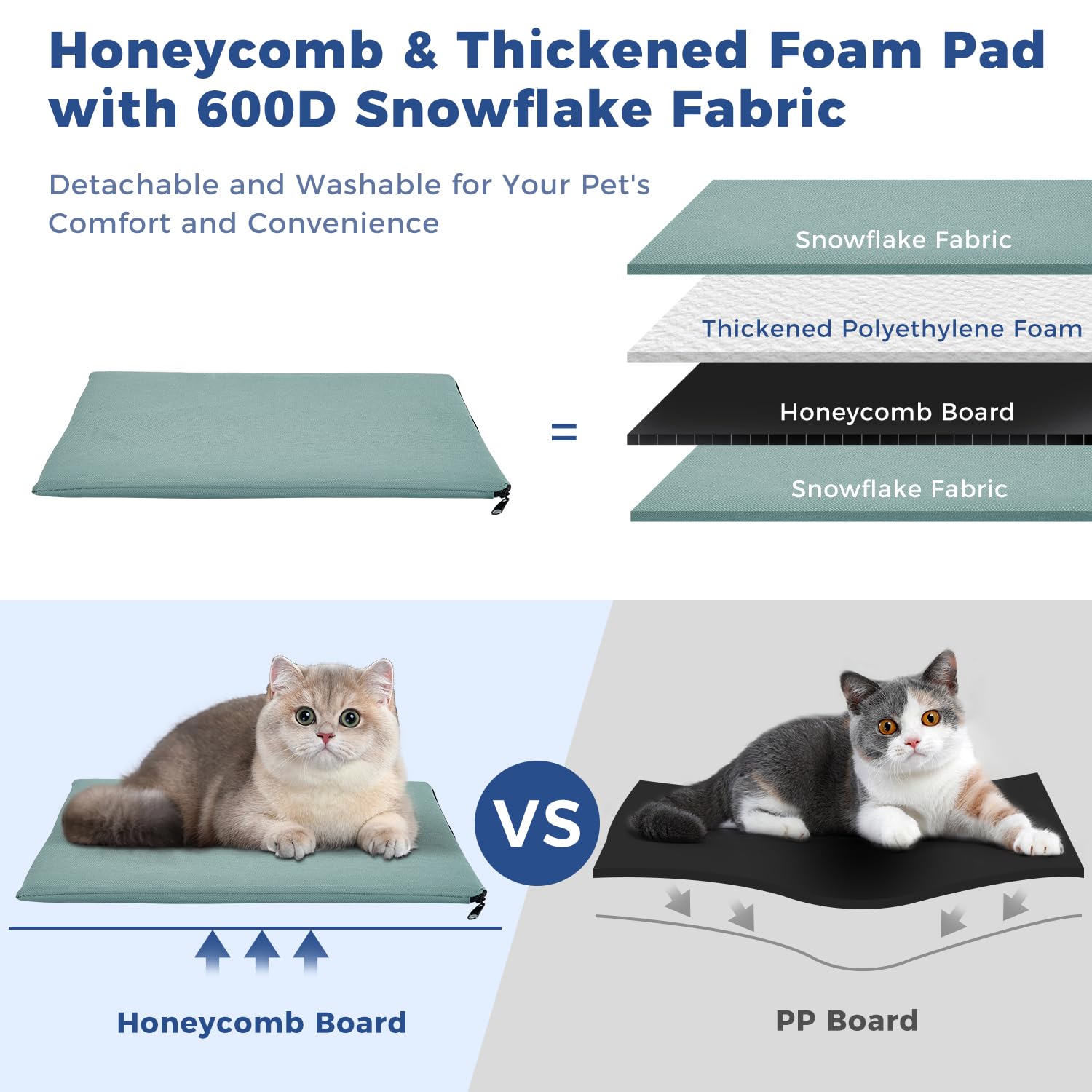 Secure, escape-proof mesh with dual-lock zippers keeps pets safe in the carrier