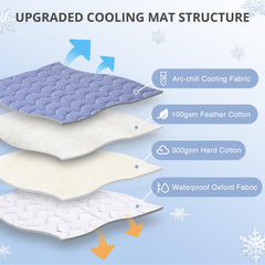 APPKER Dog Cooling Mat reverse side shows waterproof durability against spills.
