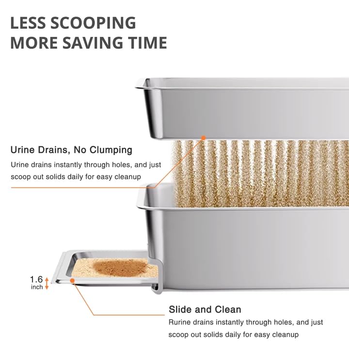 APPKER high-sided stainless steel litter box prevents spills and keeps waste contained.
