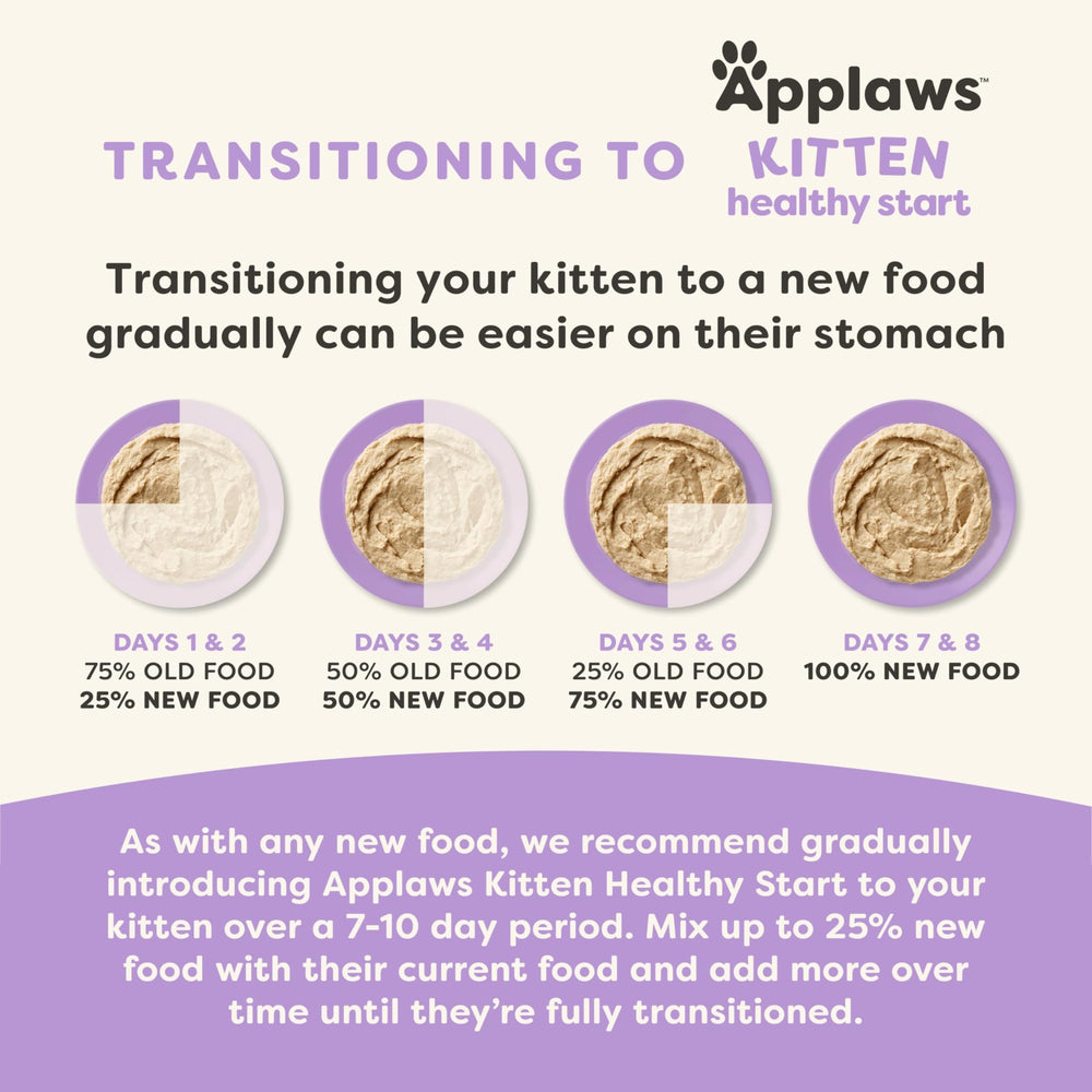 Applaws Kitten Healthy Start label close-up featuring no artificial additives and real protein first