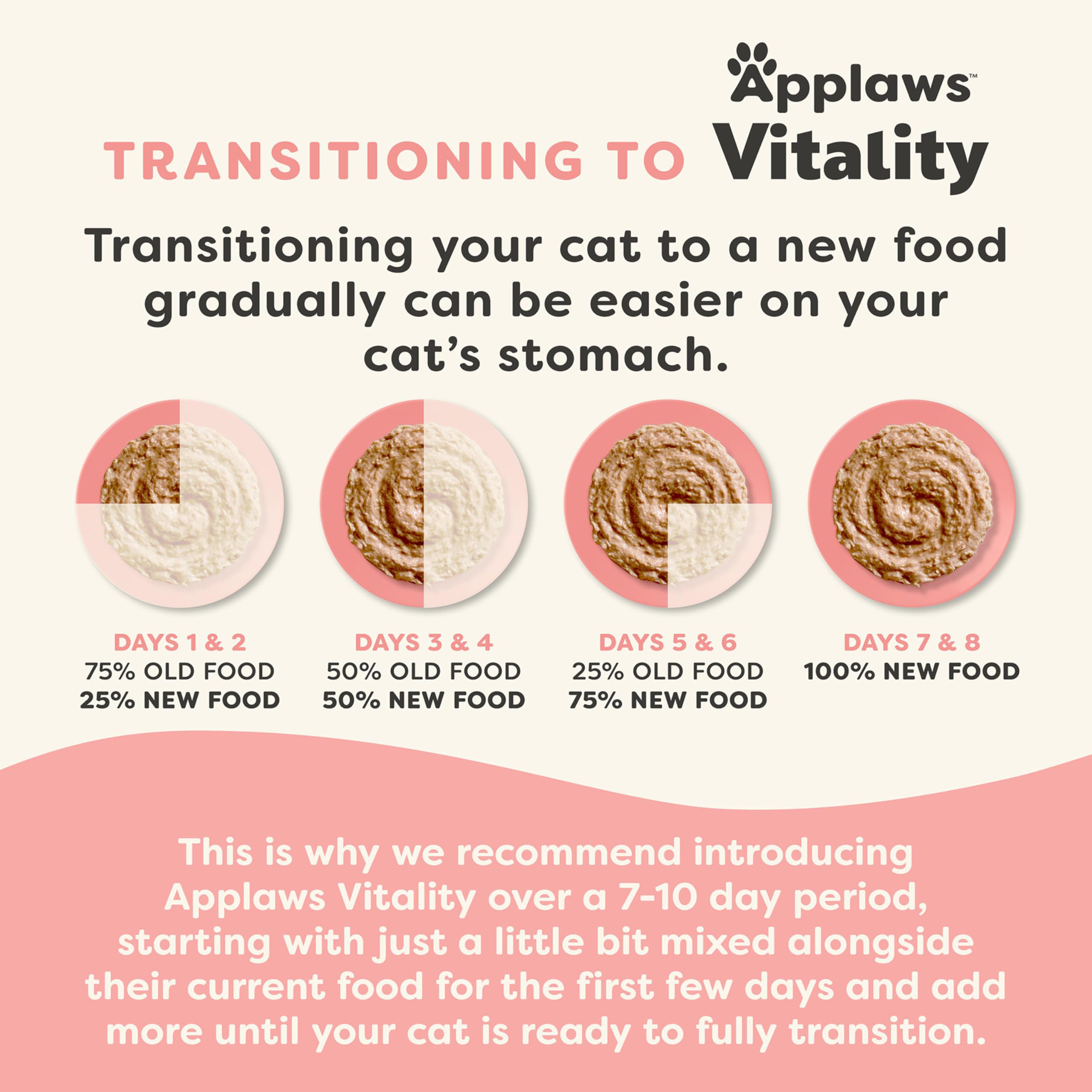 Applaws Vitality first ingredient is real protein for a satisfying meal.