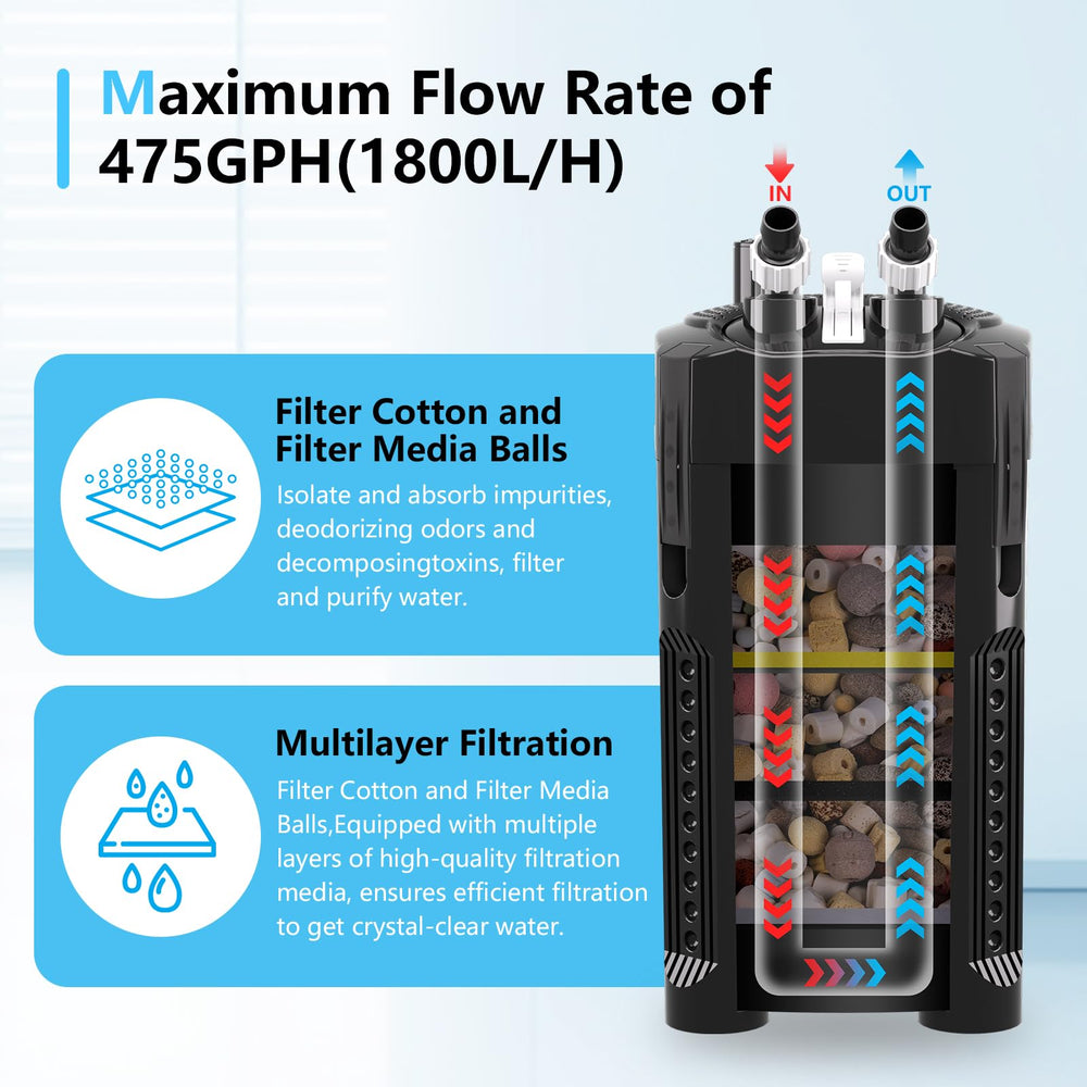 AQQA 475GPH canister filter side view highlights compact external design.