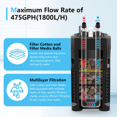 AQQA 475GPH canister filter side view highlights compact external design.