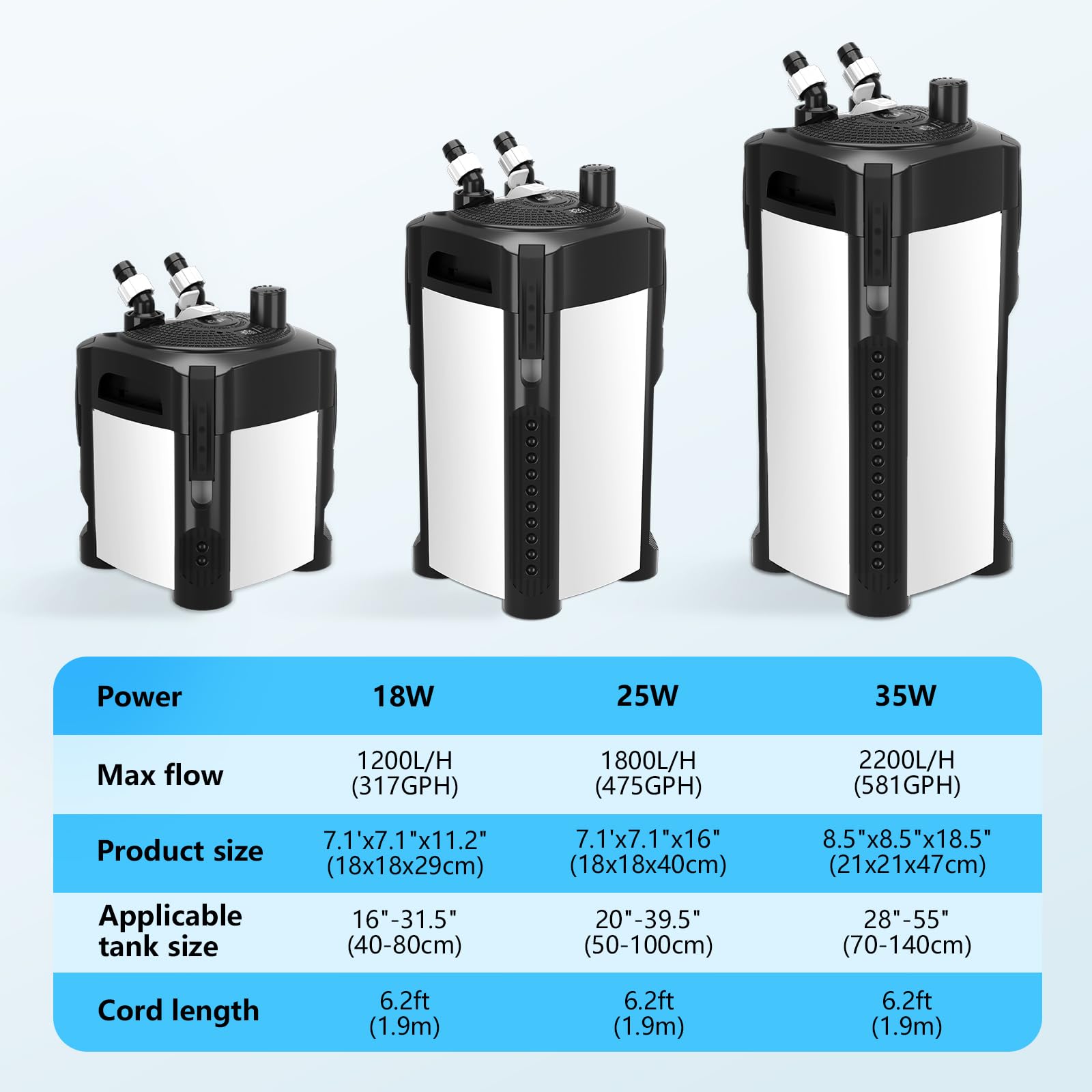 AQQA canister filter in a freshwater aquarium setup.