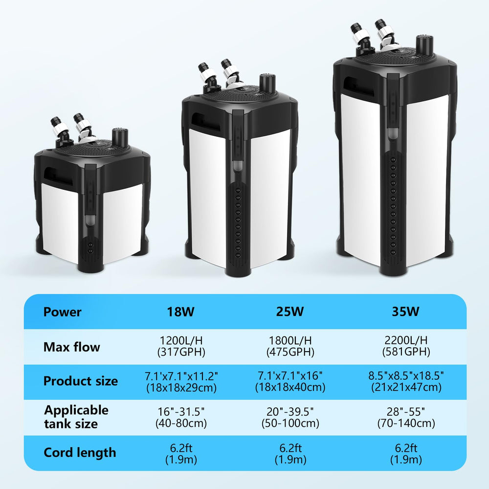 AQQA canister filter in a freshwater aquarium setup.