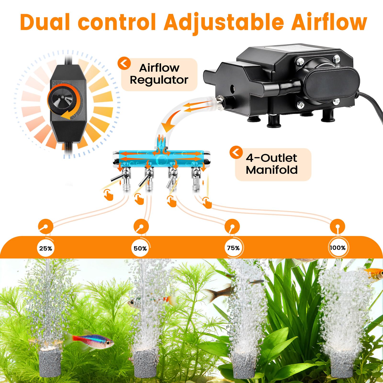 An AQQA inline adjustable dial enables precise flow per outlet.