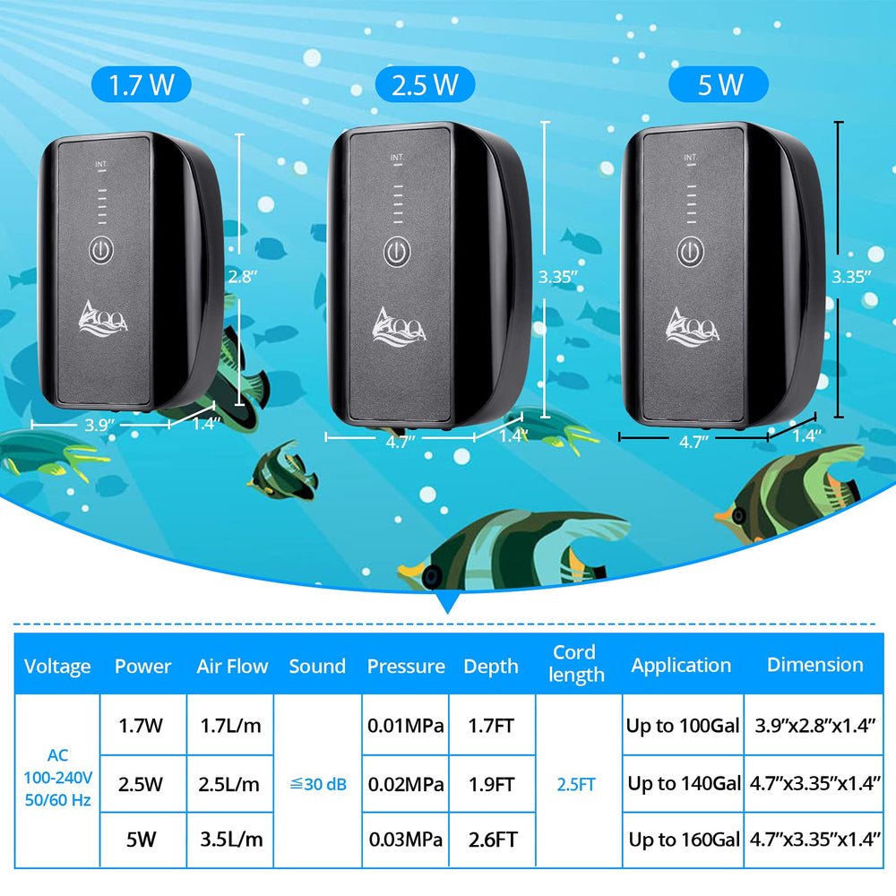 AQQA battery indicator clearly shows level and mode