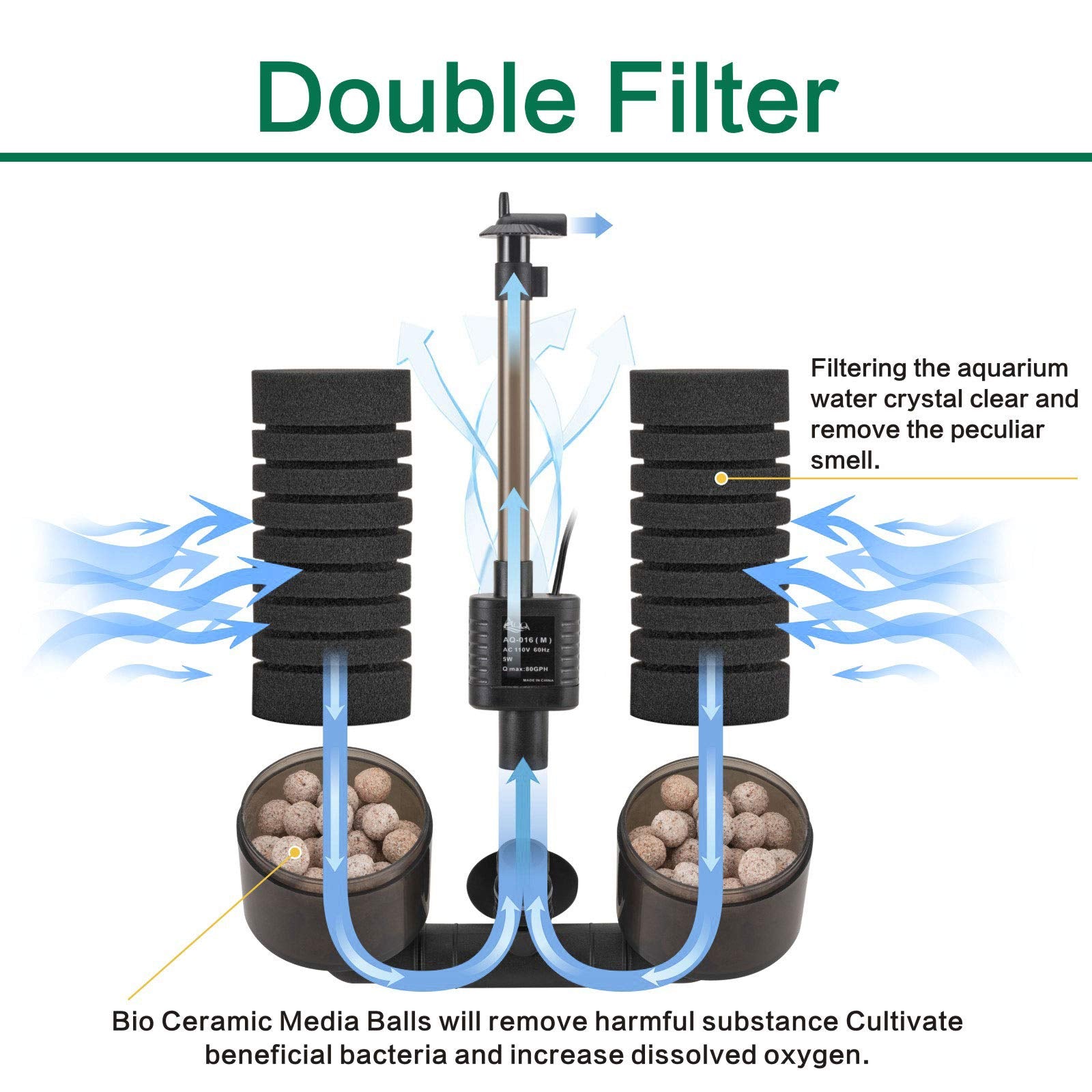 AQQA Bio Ceramic Media Balls enhance filtration and support beneficial bacteria
