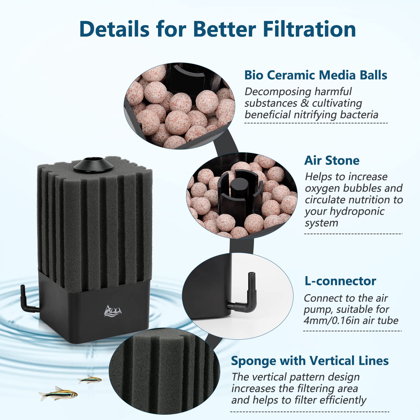 Replaceable media section highlights easy cleaning and ongoing filter performance.