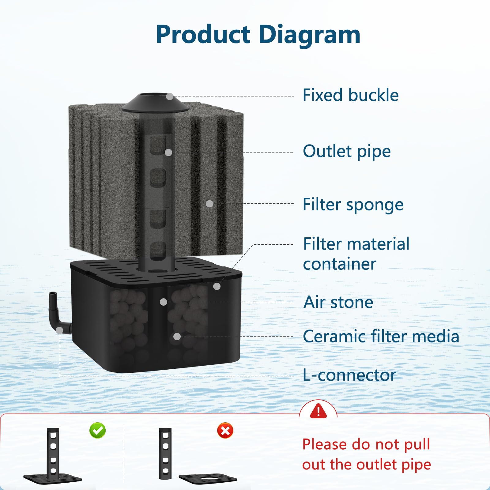 Close-up of sponge and vertical pattern reveals efficient mechanical filtration area.