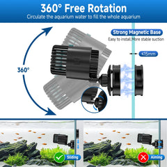 AQQA Wave Maker 360-degree rotation directs flow to eliminate dead spots.