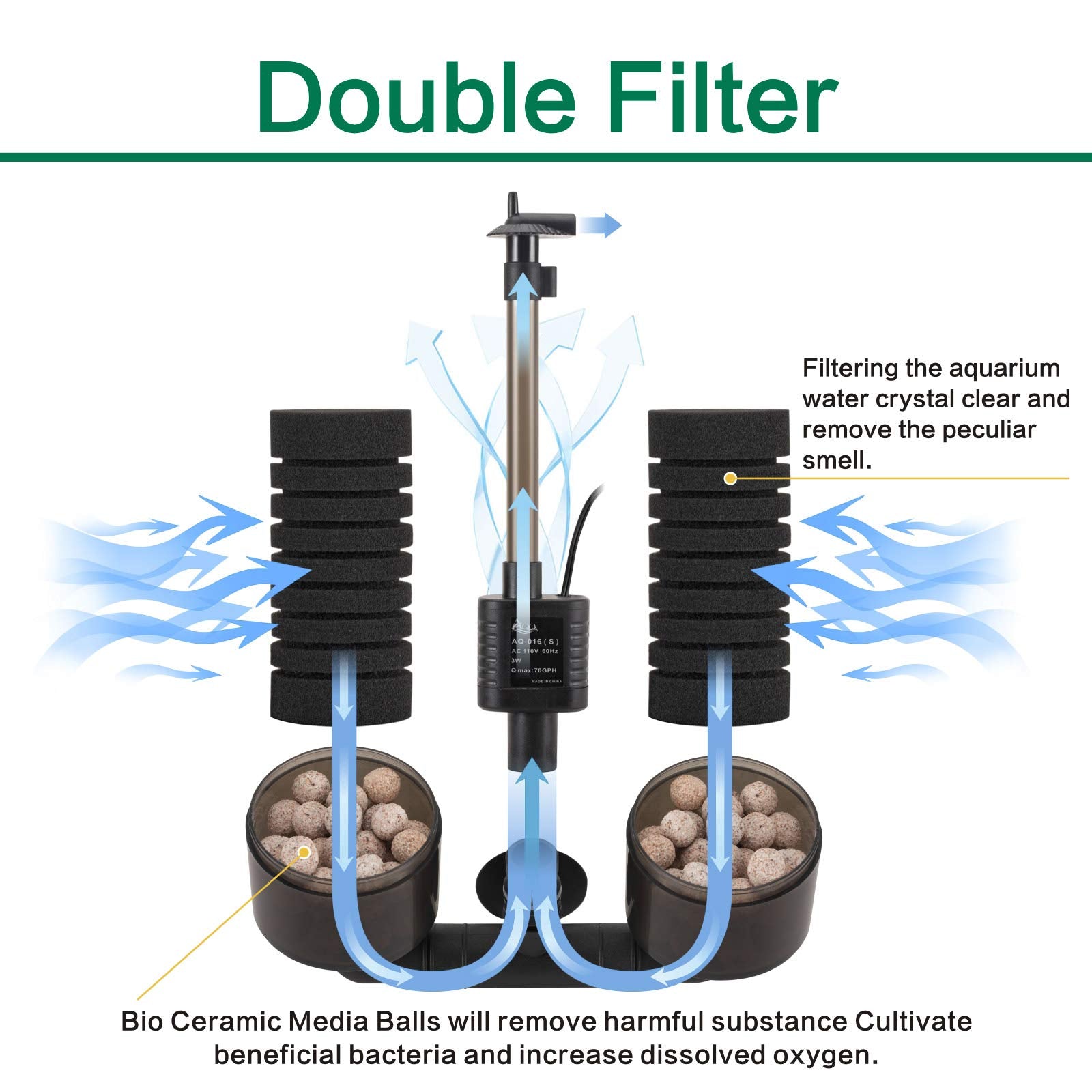 AQQA bio ceramic media balls for enhanced filtration in aquariums.