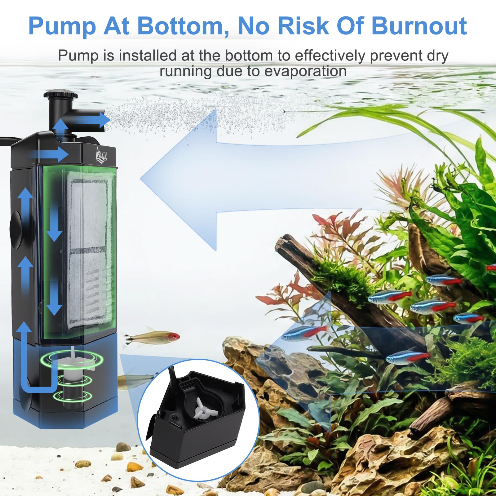 AQQA internal filter wave maker creating healthy water movement in the tank.