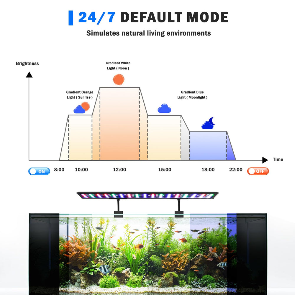 AQQA LED Aquarium Light DIY mode controls customizing brightness and color