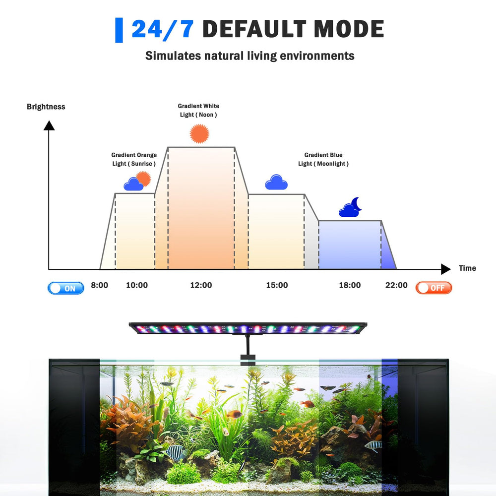 AQQA LED aquarium light in DIY mode for color and timing customization.